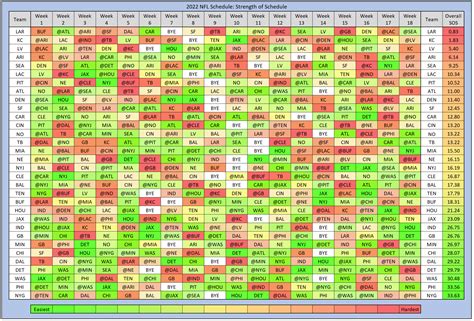 best defense playoff schedule fantasy 2023|2023 dst strength of schedule.